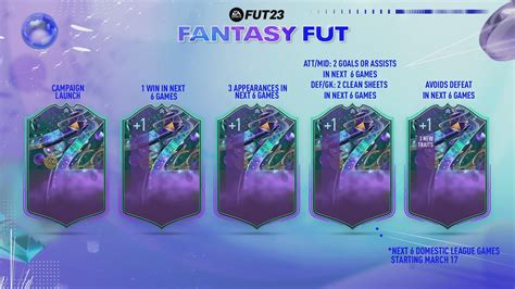 fifa fut fantasy|FC 24 Fantasy Tracker (Real